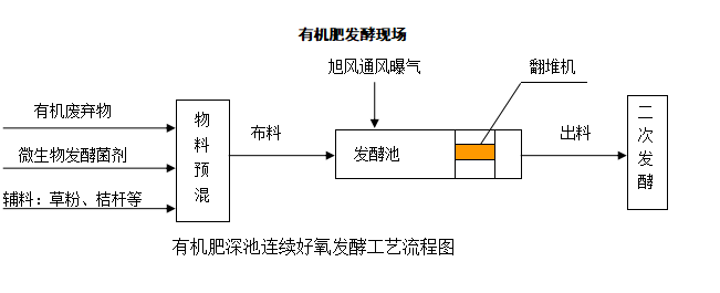 发酵翻堆系统(图2)