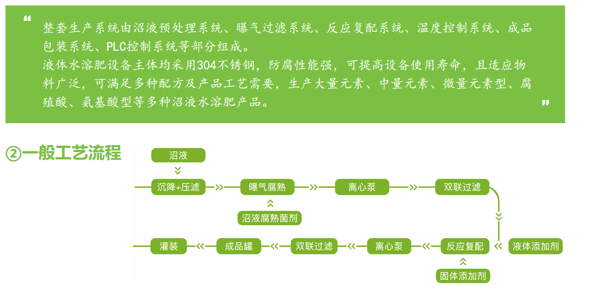 液体水溶肥设备(图2)