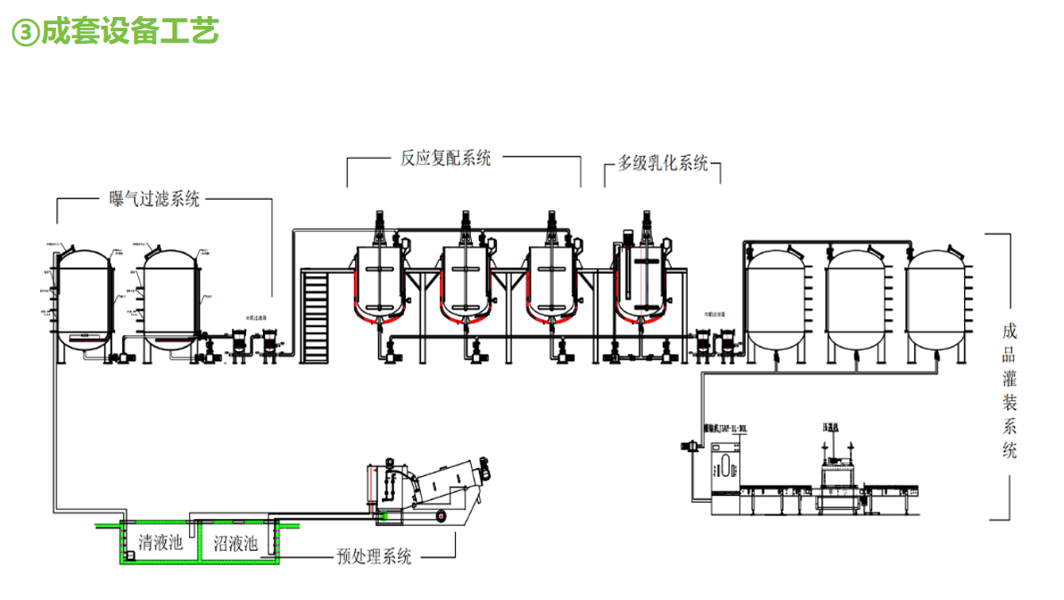 液体水溶肥设备(图3)